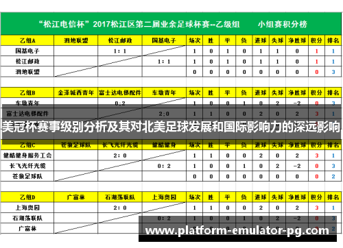美冠杯赛事级别分析及其对北美足球发展和国际影响力的深远影响