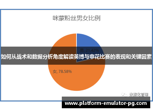 如何从战术和数据分析角度解读英博与申花比赛的表现和关键因素