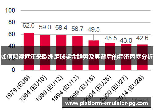 如何解读近年来欧洲足球奖金趋势及其背后的经济因素分析