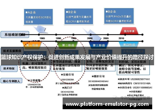 篮球知识产权保护：促进创新成果发展与产业价值提升的路径探讨